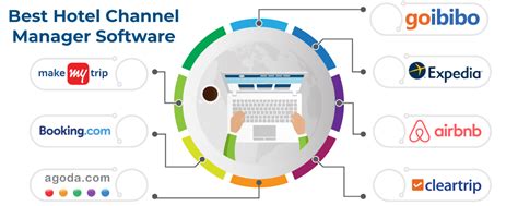 Best Channel Manager Software for Hotels .